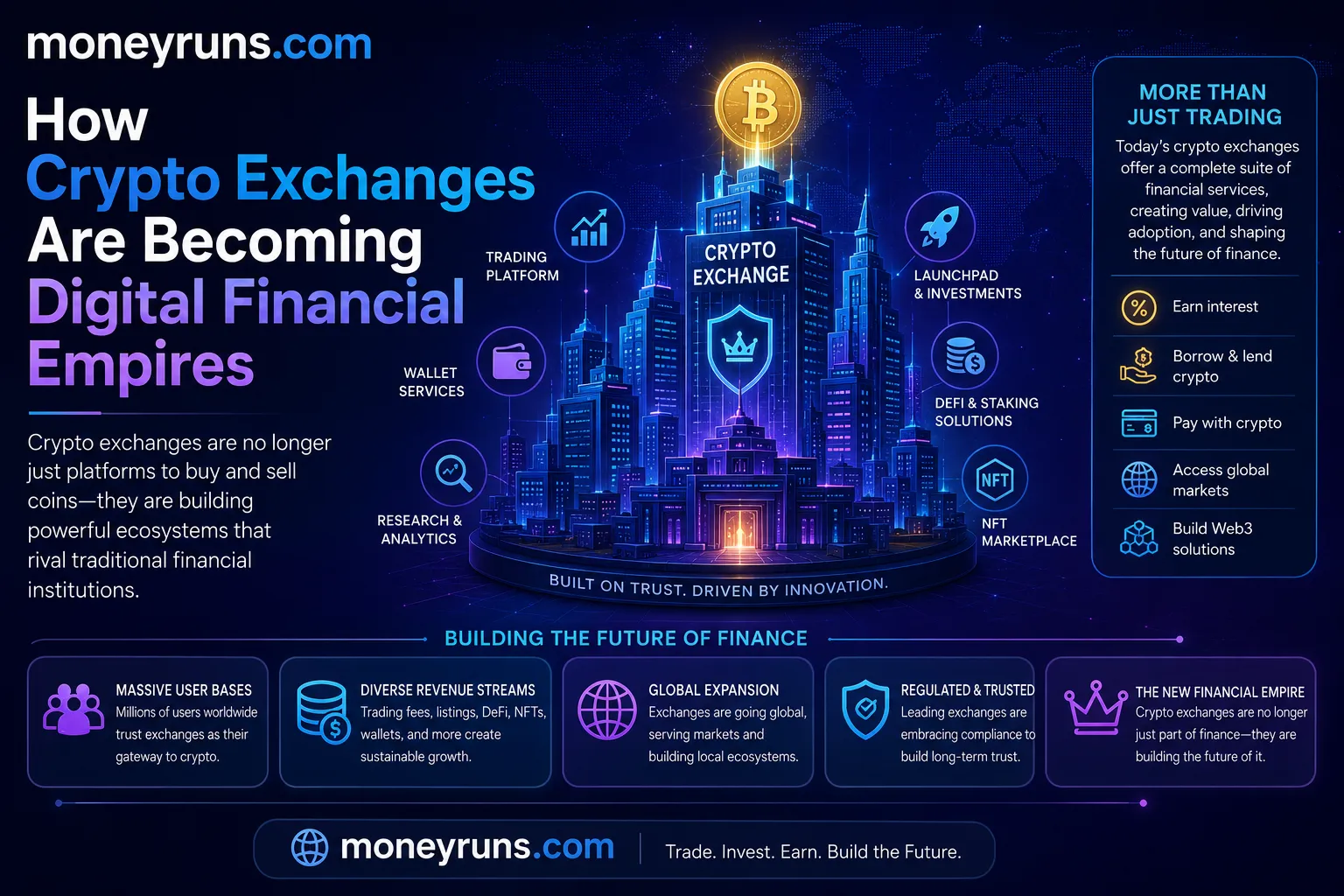 How Crypto Exchanges Are Becoming Digital Financial Empires