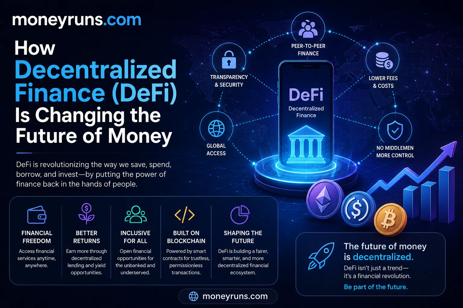 How Decentralized Finance Is Changing the Future of Money